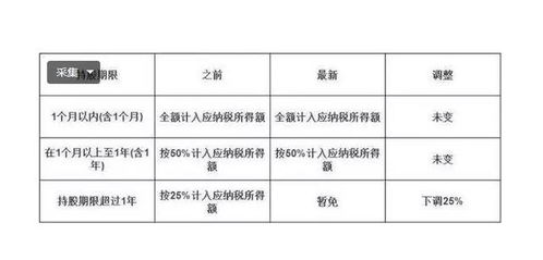 我公司属于养殖畜牧业；免征所得税、营业税等，但是否免征印花税？求解答！