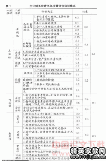 毕业论文成绩评议语