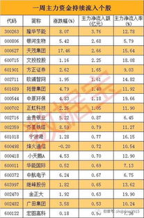 本来具备申购深市股票的资格 后来又没有了