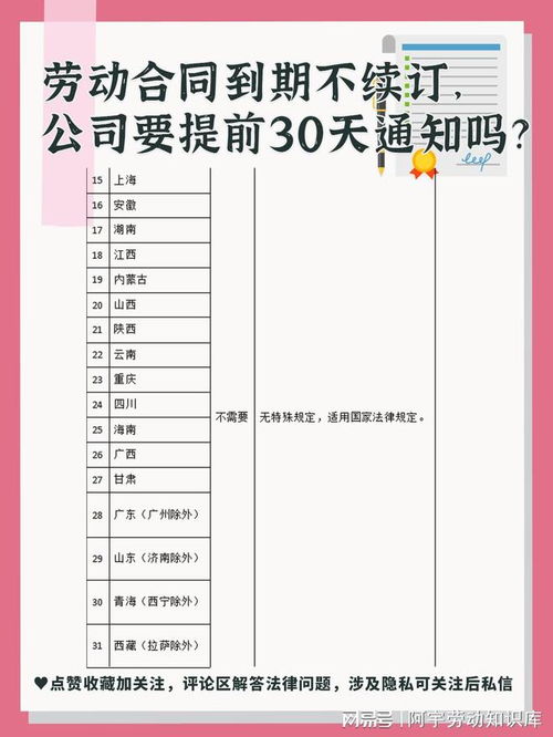 合同到期了单位需要提前30日通知通知员工吗，劳动合同过期自动提醒通知的简单介绍