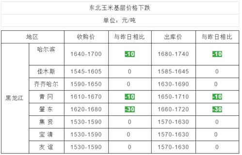 谷盟 2020年,粮价或将大涨