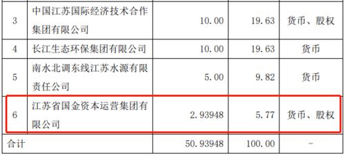 公司资产，股东撤资按什么资产结算　