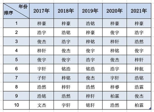 湛江新生儿热门名字出炉 湛江人最爱的,还是这个字