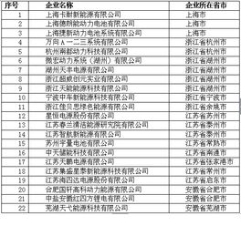 猜想 大众布局国内市场 电池企业谁将分得这杯羹 