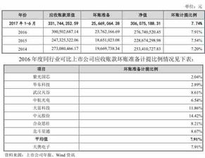 应收账款1200万元，已计提坏账准备150万元，该笔应收账款的未来现金流量现值为950万元。