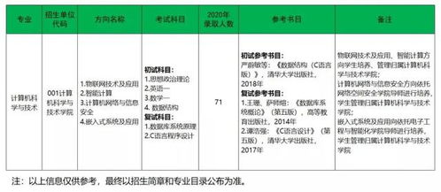 注意 2021计算机考研这些院校专业有变更