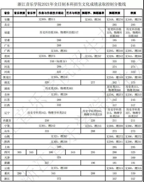 08年西安音乐学院在河南文化课录取线