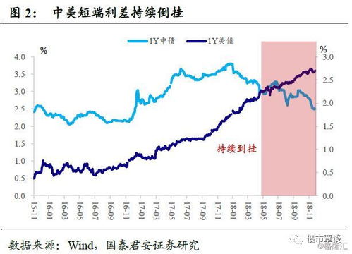 如何看待市场对于2019年货币政策的一致预期