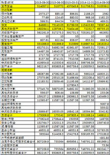 净资产、总资产和固定资产分别是什么意思？