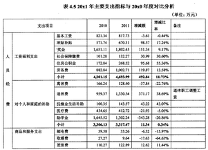 财务管理毕业论文案例分析