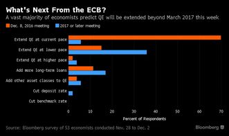 德拉基：现代货币战争！美元欲跳空头陷阱拖累欧元？ECB大呼怕！
