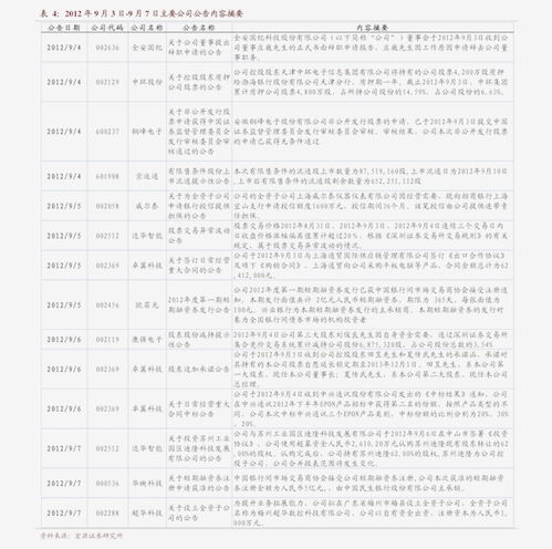 公牛插座价格表图片,77个今日最新价格表