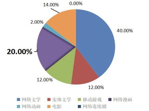 IP是什么指数