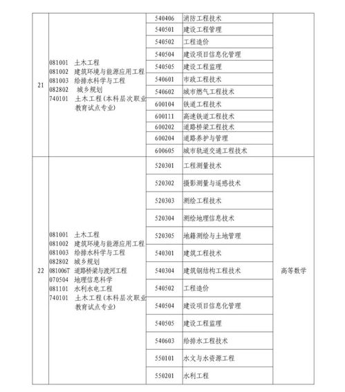 2021大专上什么专业好就业,大专容易就业的专业有哪些(图2)