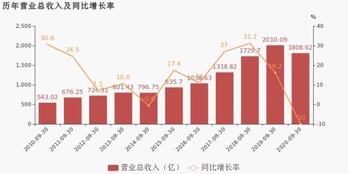 苏宁怎么了 全部股权质押给淘宝,公司回应 正常商业合作