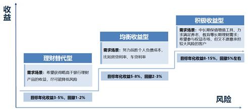 买基金最小要多少钱？买1000元一个月好采的挣多少利润？