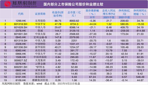 5上市险企前三季日赚近9亿 中国人寿净利增幅最大