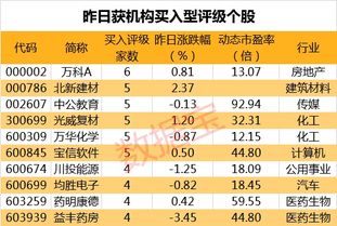 我买了股票市值25万怎么在新股配额上显示是零呢