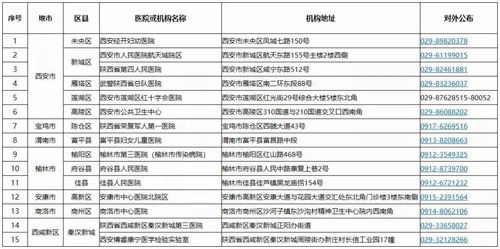 新冠八大症状监测方案最新版（新冠八类症状情况表） 第1张