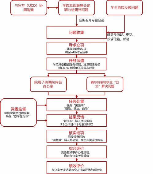 工作流程(自己岗位工作流程怎样写)