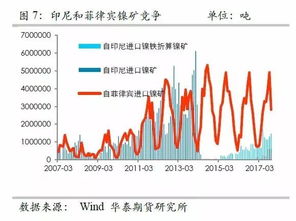 镍为什么一直涨？