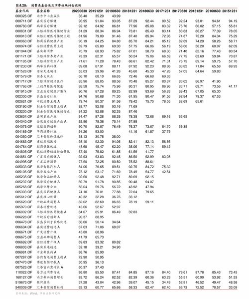 什么是股票形基金？什么是指数形基金？怎么分？