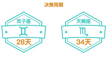 谁说90后不买房 善变的双子座只用28天就下订 