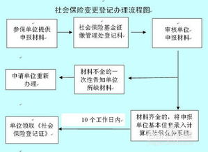 上海网上办理社保流程