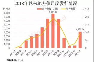 清政府发行昭信股票解决财政危机与古代王朝相比有何异同？如何评价