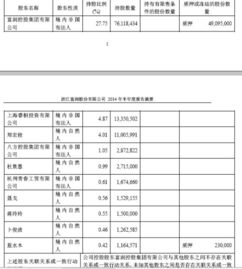 企业注册登记表中的股权结构怎么填？