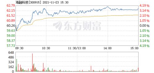 北京海融科技有限公司怎么样？