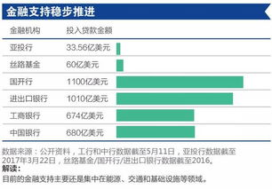 想知道怎么在君弘金融商城买金融类产品？上面的基金之类的可以相信不