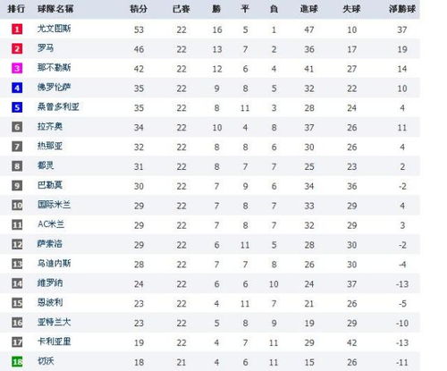 意甲2018赛程积分榜,18赛季意甲积分榜