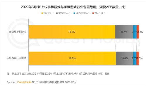 2022手机游戏行业洞察报告 用户年龄结构演变,创新元素和ip化成用户争夺突破口