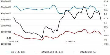 上海黄金交易所的Au(T+5)是什么意思？