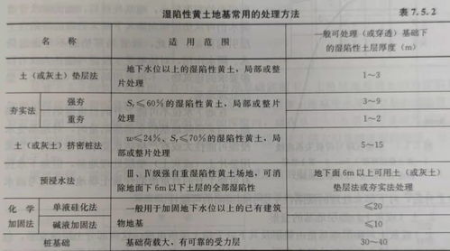 湿陷性黄土及其处理方法