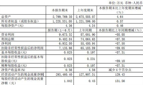 请问邯郸钢铁何时上市大约多少钱每股