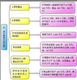 大宗交易制度的信息披露