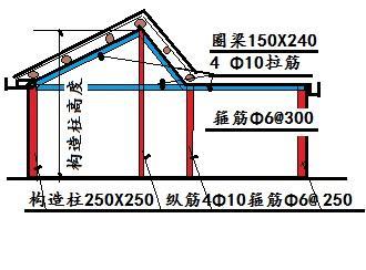 谁比较了解坡屋顶按多少度