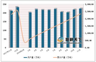 江苏福龙钢材市场什么时候可以开始运作