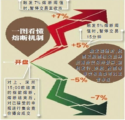 股子期货熔断制度有关的例子？急求？？？？