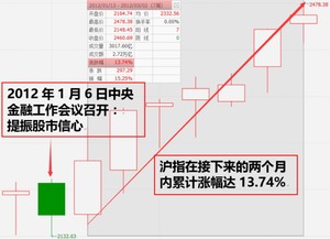 在股票中，自散股和概念股有什么区别呢？