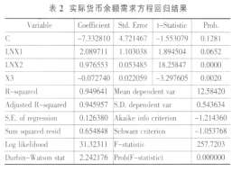 通货膨胀毕业论文