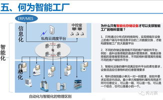 无人值守工厂 物资 物流智能化管理系统解决方案 ppt 