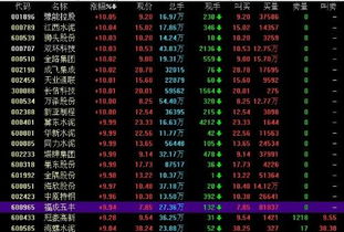 股票图里面的白色线。黄色线。紫色线。绿色线。都代表什么意思？