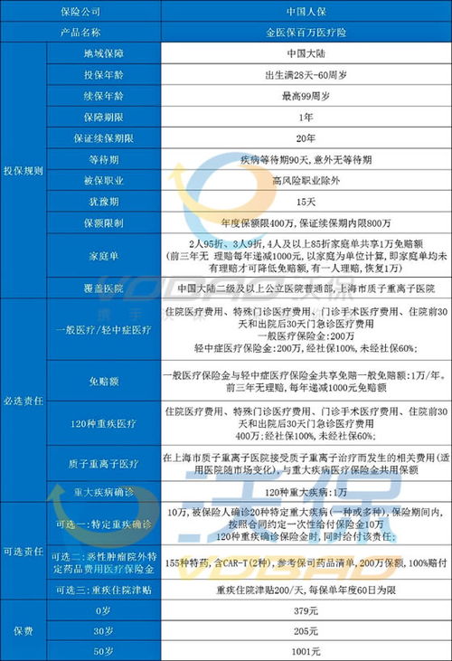 百万医疗保险哪个保险公司的比较好(百万医疗保险有哪些大公司)