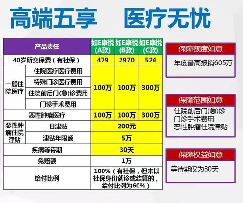 百万医疗保险怎么联系呢平安长相安百万医疗保险怎么买