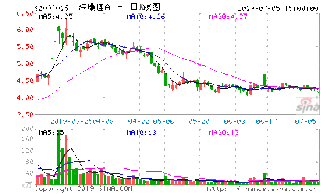 深康佳a送股吗，怎么送呀