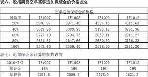 股指期货合约换月怎样操作_银河期货