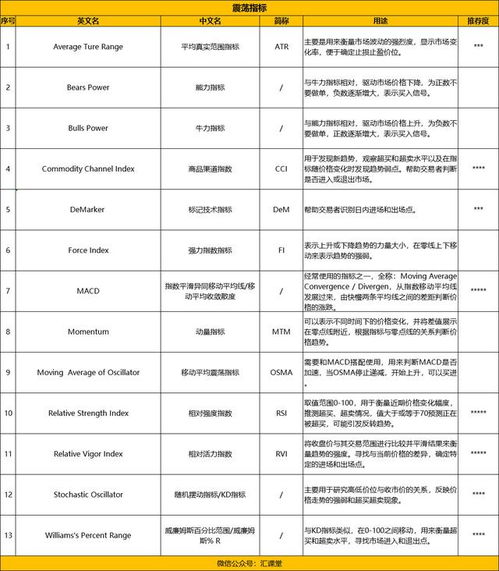 最低价怎样用指标表示